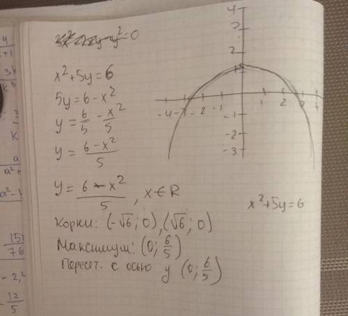 Решите уравнение ! 3x^2-2xy-y^2=0 x^2+5y=6