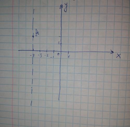 Через точку а (-4; 2) проведена прямая, параллельная оси ординат. укажите координаты точки пересечен