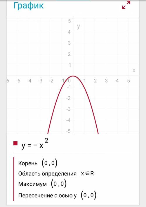 Постройте график функции y= -x^2 с графика найдите: а) значения функции, соотв. х= -2; 1; 3 б) значе