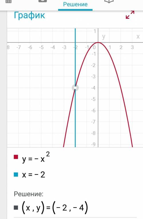 Постройте график функции y= -x^2 с графика найдите: а) значения функции, соотв. х= -2; 1; 3 б) значе