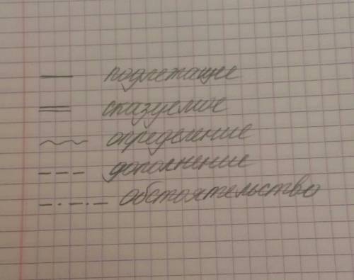 Подчеркните подлежащее, сказуемое и, если есть, дополнение, определение и обстоятельство. поставьте