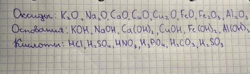 Составить формулы оксидов и оснований металлов/ калия, натрия, кальция, меди, железа, алюминия/ 3.зн