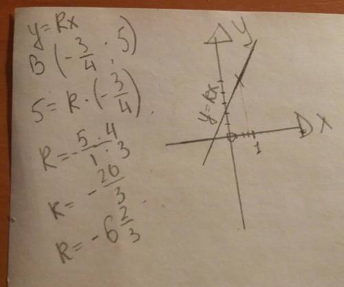 График функции у =кх проходит через точку в(-3/4; 5). определите значение к и постройте шрафик получ