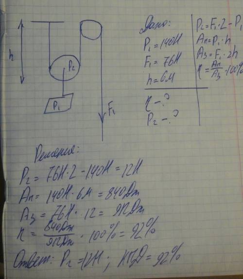 7. при поднятии груза весом 140н с подвижного блока на веревку действовали с силой 76н. каков вес бл
