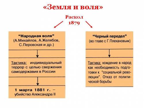 Все главные решения зависят от воли народа