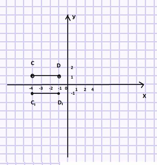 Решить . дан отрезок cd,c(-4; 1), d(-1; 1).1) постройте отрезок c1d1 симметричный отрезку cd относит