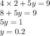 4 \times 2 + 5y = 9 \\ 8 + 5y = 9 \\ 5y = 1 \\ y = 0.2