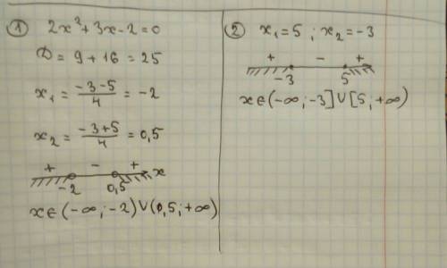 )решить неравенства: 1)2x^2+3x-2> 0 2)(x-5)(x+3)> =0