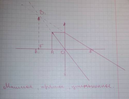 Постройте и охарактеризуйте изображение предмета в собирающей линзе, если предмет находится между ли