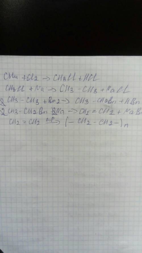 Осуществите цепочку превращения ch4> ch3cl> c2h6> c2h5br> c2h4> (ch2-ch2)n (цифры все