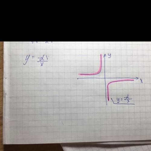 Решите функции y =-2/x вырожено в дроби
