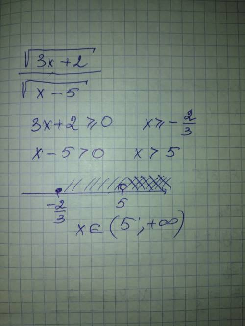 Найдите область определения выражения: √3x+2/√x-5