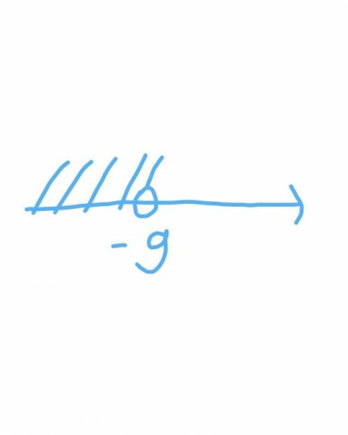 Решите неравество: 8(х+1) < 6х-10