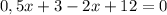 0,5x+3-2x+12=0