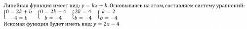 График функции y=kx+b пересекает оси координат в точках а(2; 0) b(0; -4). найдите значения k и b.