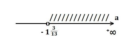 Решите неравенство (a+6,4)+0,8a> 1,4-(2,1a-0,2) и изобразите множество его решений на координатно