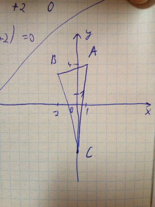 Изобразить на координатной плоскости треугольник с вершинами в точках а(1; 4)в(-2; 3)с (0; -5) начер