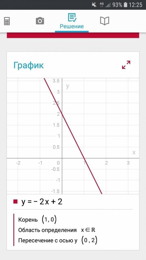 A)постройте график функции y = –2x + 2. b)определите, проходит ли график функции через точку а(10; –