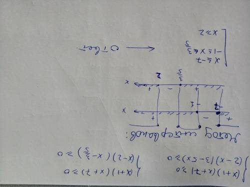 Решите систему: {(x+1)(x+7)> =0 {(2-x)(3-5x)> =0 это все одна система