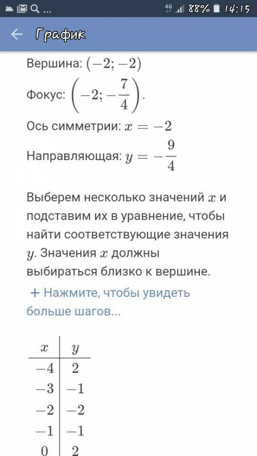 Постройте график функции у=х^2+4х+2 используя график опишите свойства функции