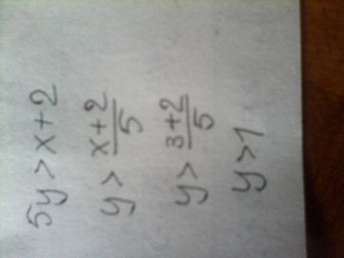 Anumber y is 5 times greater than two added to a number x. write an expression for y in terms of x.