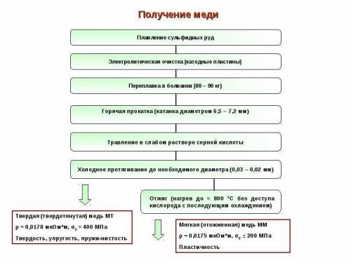 Сколько сможете(если знаете только одно лучше не отвечаете № 15 составьте пары по принципу «сельскох