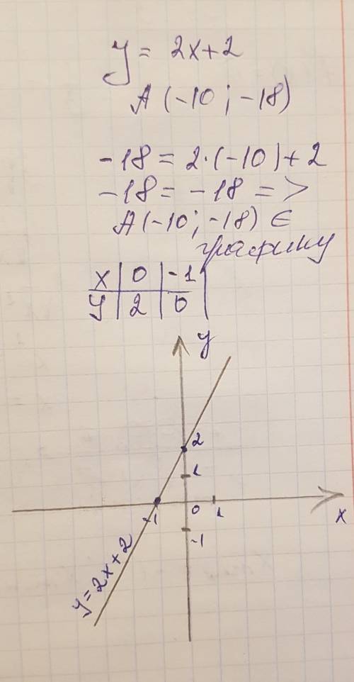 Постройте график функции y=2x+2 определите,проходит ли график функции через точку a(-10; -18) заране