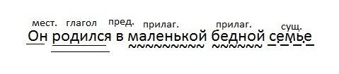 Он родился в маленькой бедной семье синтаксическмй разбор