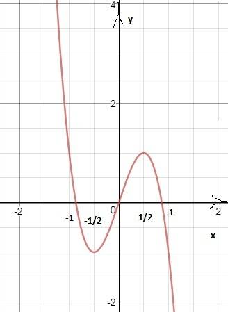 Найти промежутки убывания фугкции f(x)=3x-4x^3