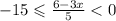 - 15 \leqslant \frac{6 - 3x}{5} < 0