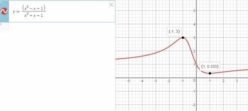 Найти наибольшее и наименьшее значение функции на отрезке : x^2-x+1/x^2+x+1, [-2; 2]