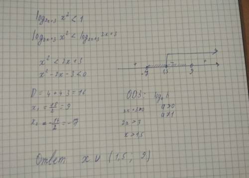 Log(2x+3)x^2< 1 решить неравенство