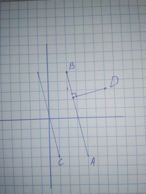 Даны точки a(4; -4) b(2; 5) c(1; -4) и d(6; 3). проведите прямую ав. через точку с проведите прямую