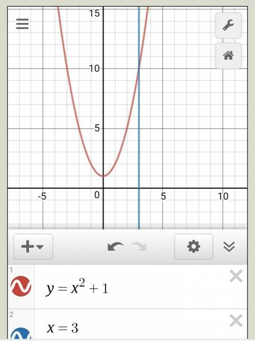 Найти площадь фигуры, ограниченной осями координат, прямой x=3 и параболой y= x^2 +1