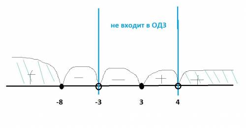 Log7( 2x^2+12)-log7(x^2-x+12) знак больше или равно log7( 2-1/3)