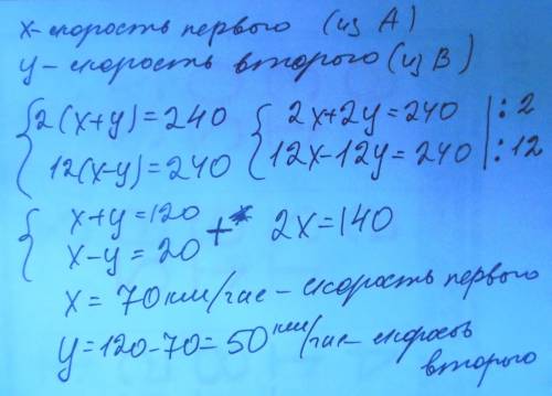 Из пунктов а и в, расстояние между которыми 240 км, выходят одновременно два автомобиля. если автомо