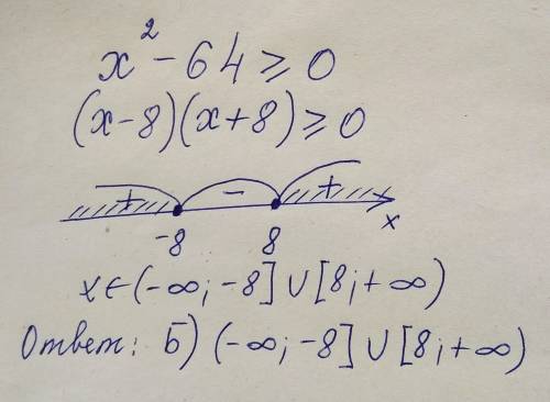 7.розв’яжіть нерівність х2-64≥0. а)[-8; 8] ; ∞; -8] і [8; +∞); ∞; -8)і(8; +∞); г)[8; +∞)