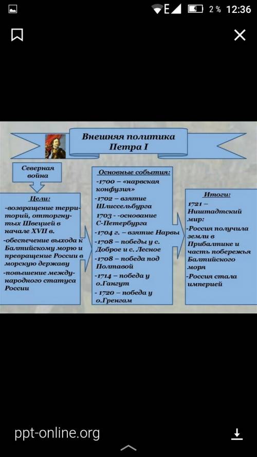 Внешняя и внутренняя политика екатерины 1 и петра 2 (цели)