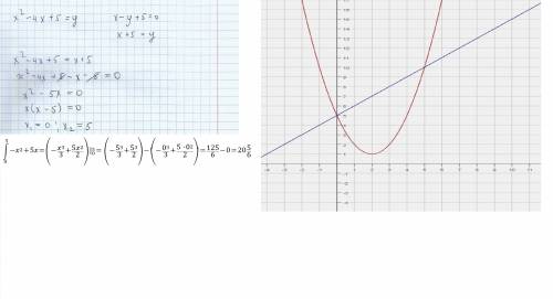 Сделать ,вычислить площадь фигуры ограниченной линиями y=x^2-4x+5 и x-y+5=0