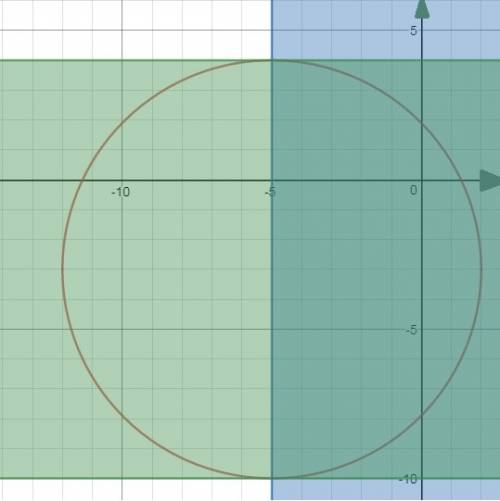 Построить линию ,определяемую уравнением , х=-5+√40-6у-у^2. решить (40б)