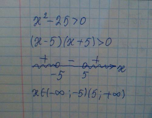 Развяжите неравенство x^2 - 25 больше 0 ( с объяснением, )