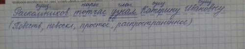 Синтаксический разбор-раскольников тотчас узнал катерину ивановну