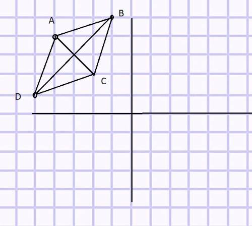 Чотирикутник авсd паралелограм, а (-4; 4) b (-1; 5) d (-5; 1). знайдіть координати вершини с.