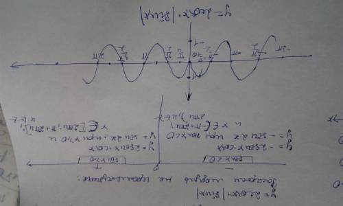 Построить график тригонометрической функции: y=2cosx|sinx|