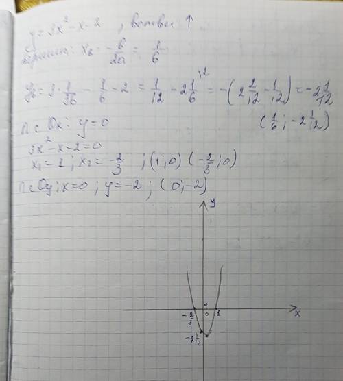 Постройте график функции y=3x^2-x-2.