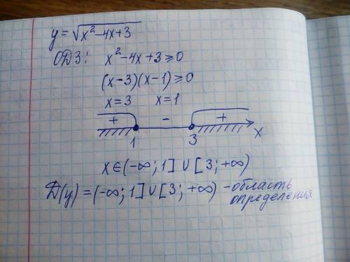 Найдите область определения функции: y=