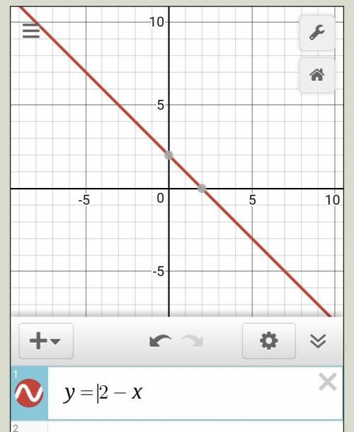 Определите угловой коэффицинт и постройте график функций f: r-r,f(x)=2-x.