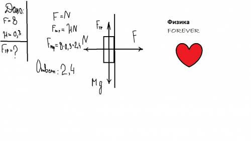 Брусок массой 0,3 кг прижат к вертикальной стене горизантальной силой 8 н. коэфф. трения между бруск