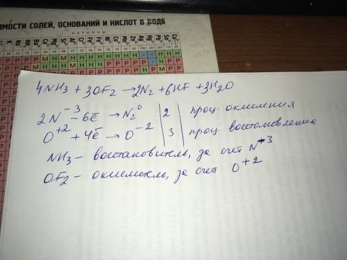 Подберите коэффициенты в уравнении окислительно-восстановительной реакции методом электронного . опр