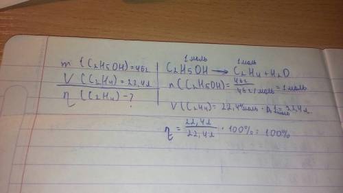 Врезультате синтеза из этилового спирта массой 46 г добыли 22.4 л этилена. вычислить выход этилена
